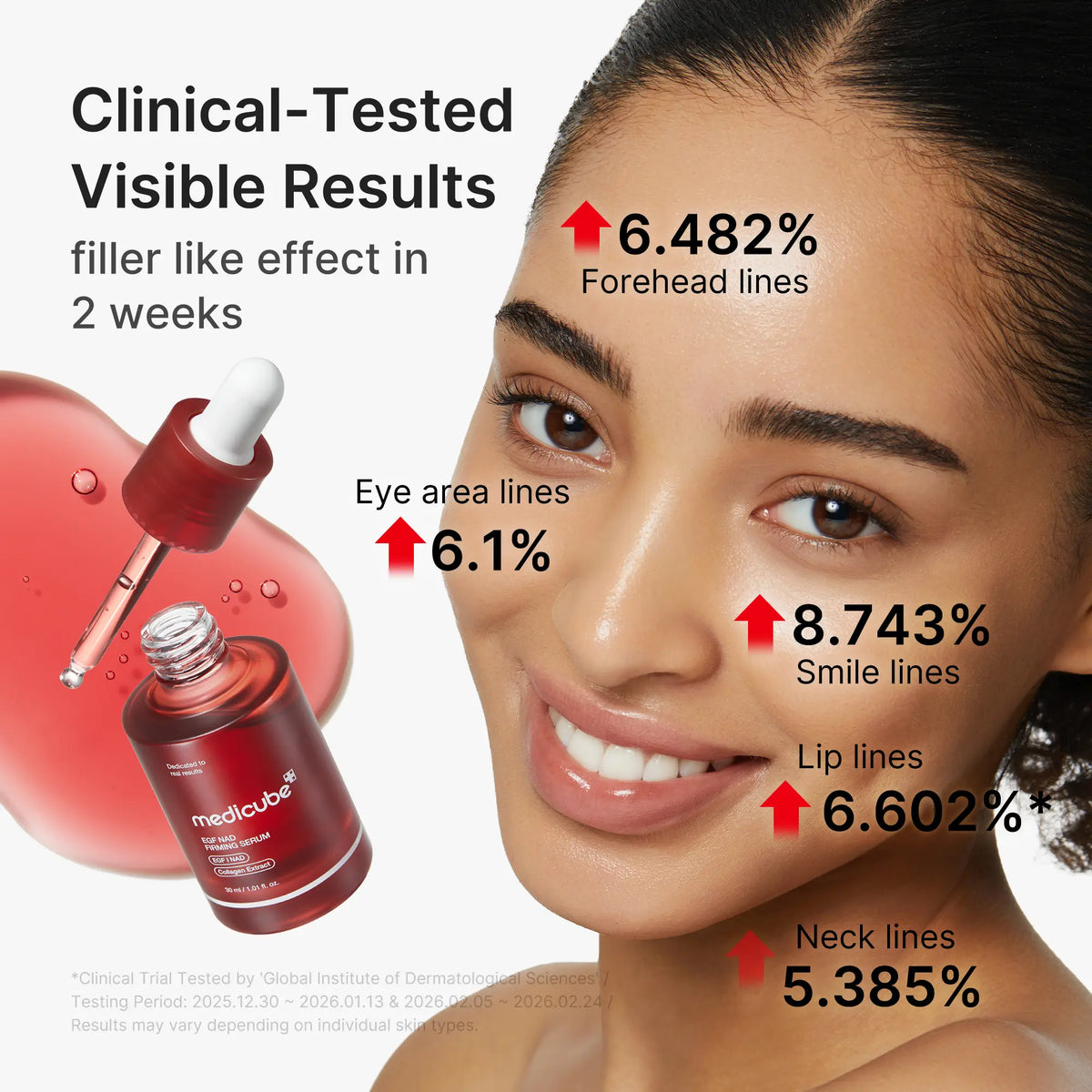Brand chart marking test percentages for forehead, eye, smile, lip and neck lines on a face