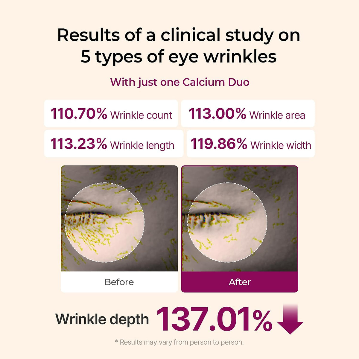 Brand chart of eye wrinkle test figures with before and after skin close-ups