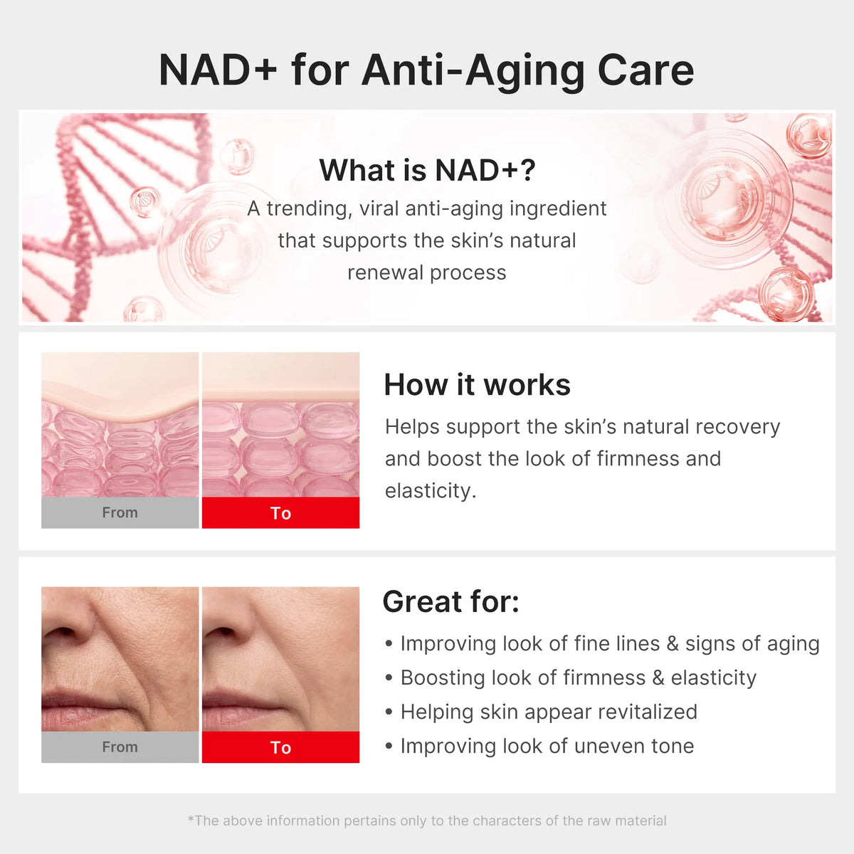 Explainer panel describing the NAD+ ingredient with illustrated skin diagrams