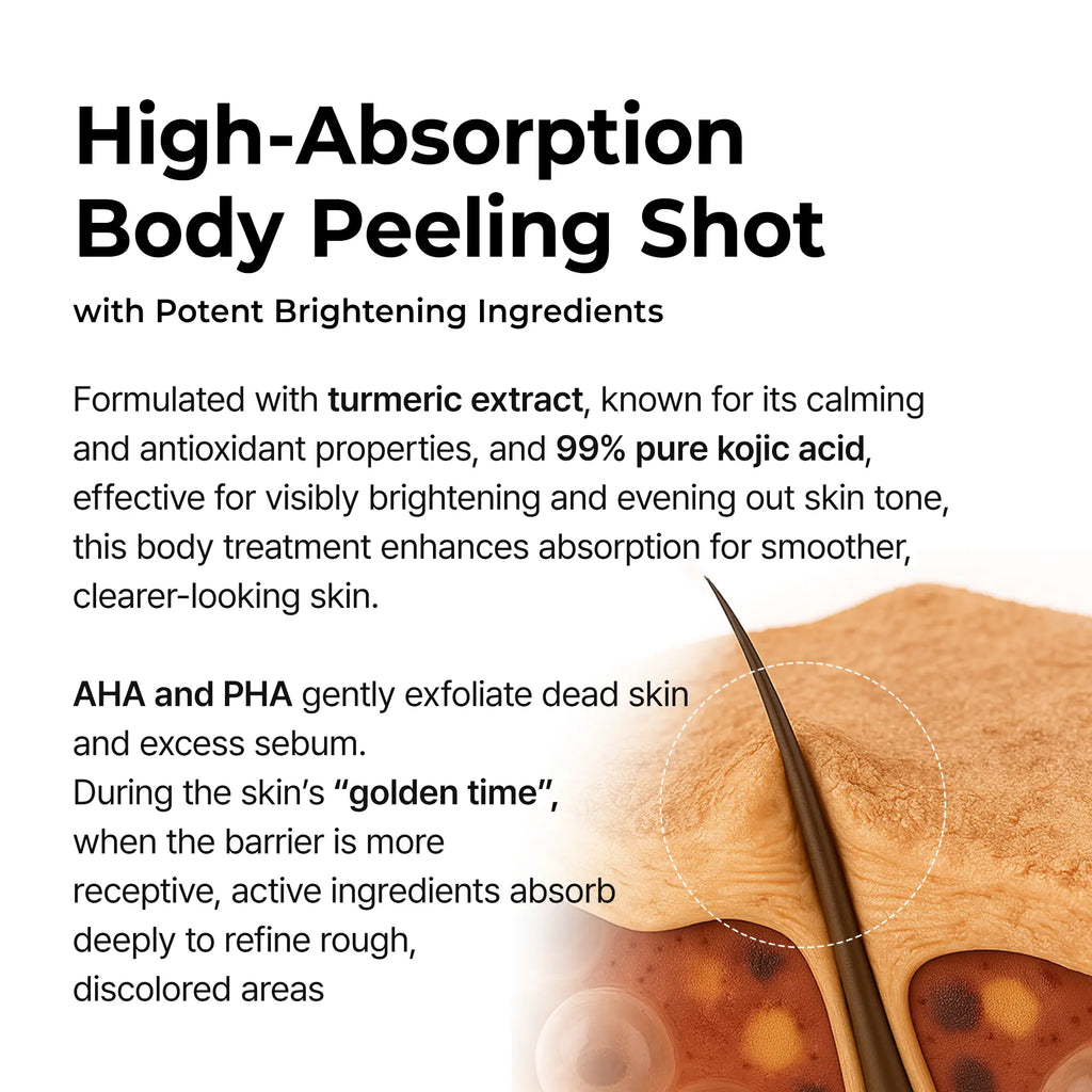 Illustrated skin cross-section showing how the exfoliating actives absorb